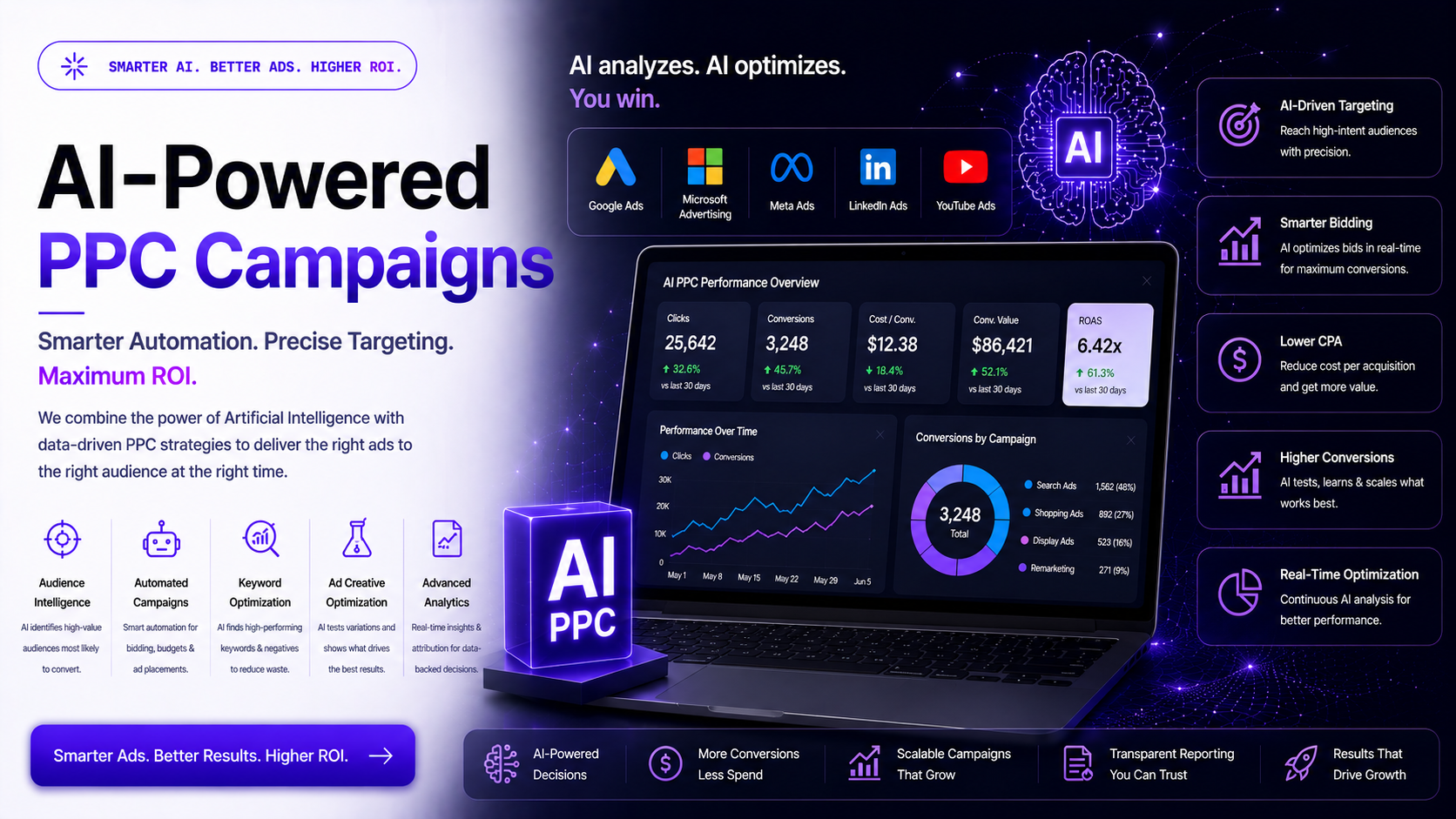 PPC, supercharged by AI.