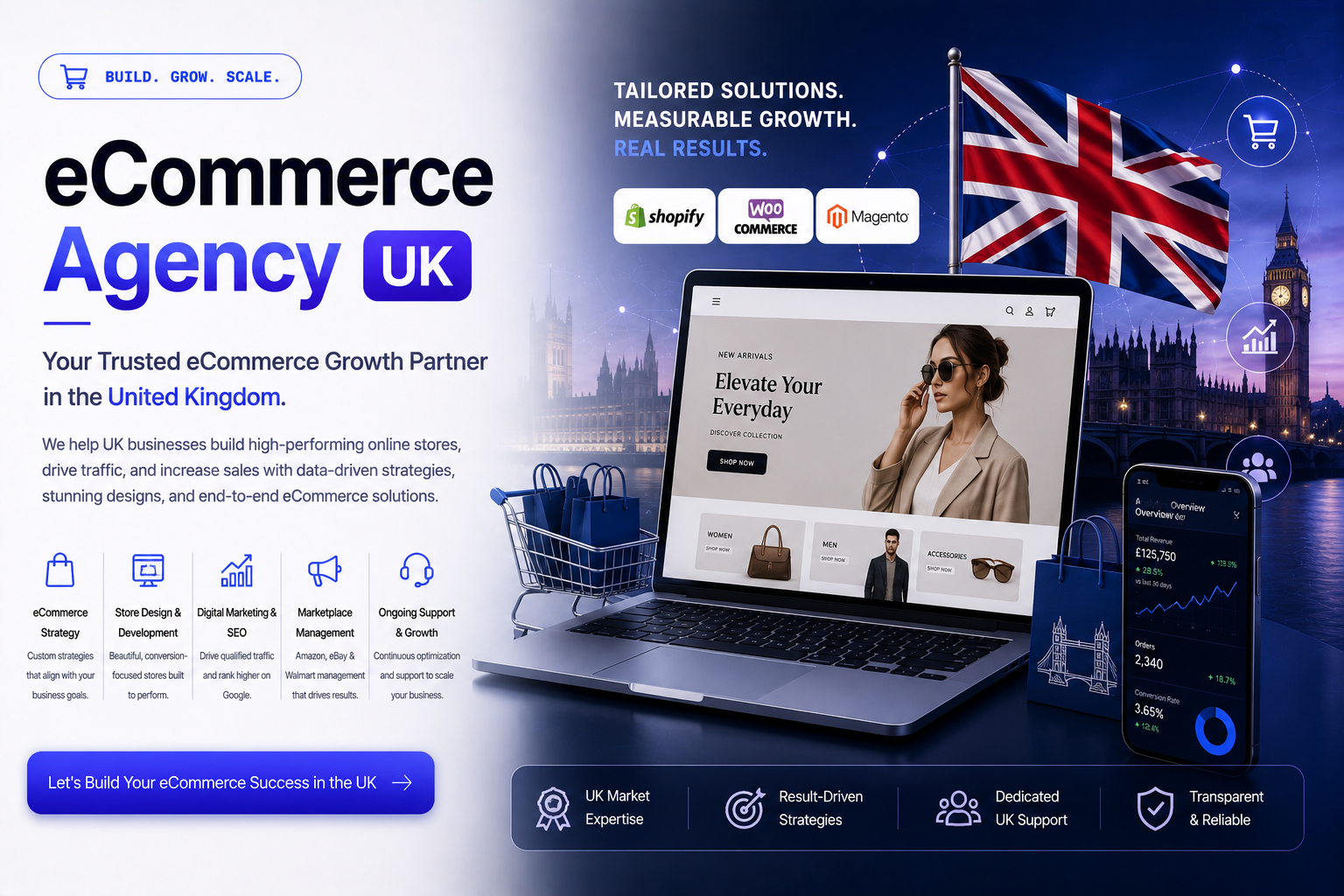 The eCommerce agency UK brands call when growth stalls.